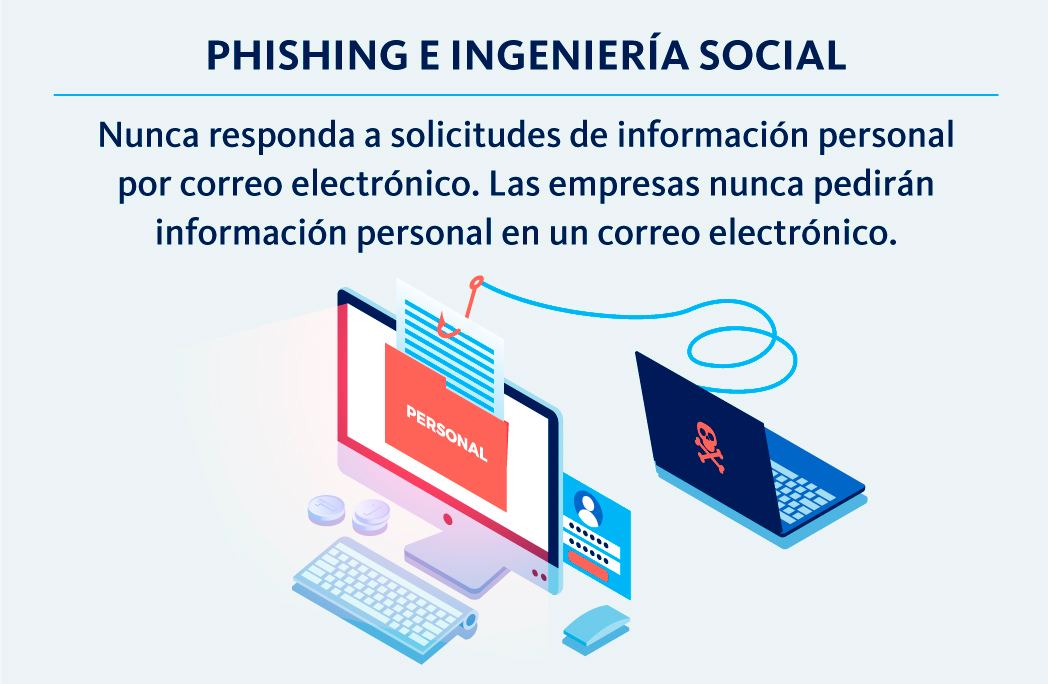 Recomendaciones para la seguridad de información - Pishing e ingeniería social